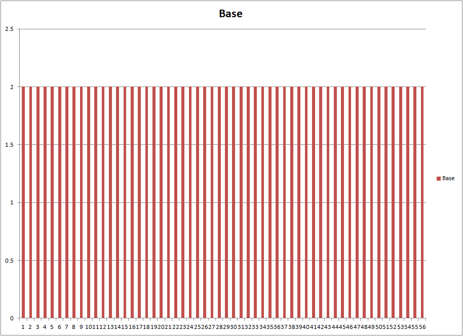 flat histogram